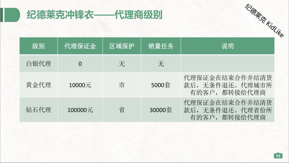 紀德萊克沖鋒衣和智能校服代理加盟政策
