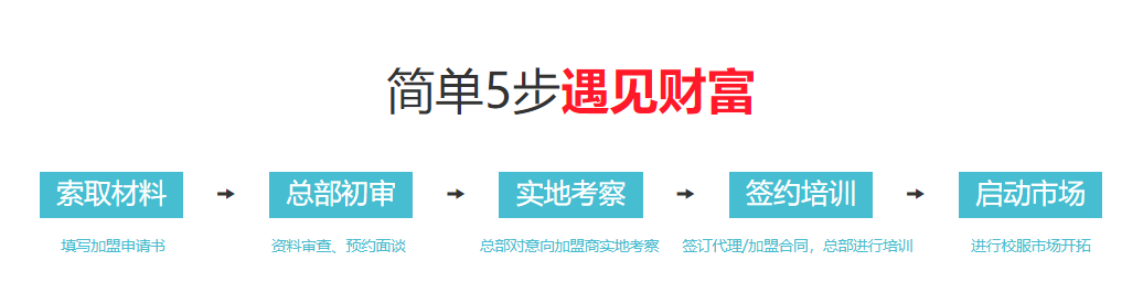 紀德萊克沖鋒衣和智能校服代理加盟政策